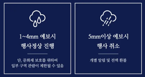 경복궁 별빛야행