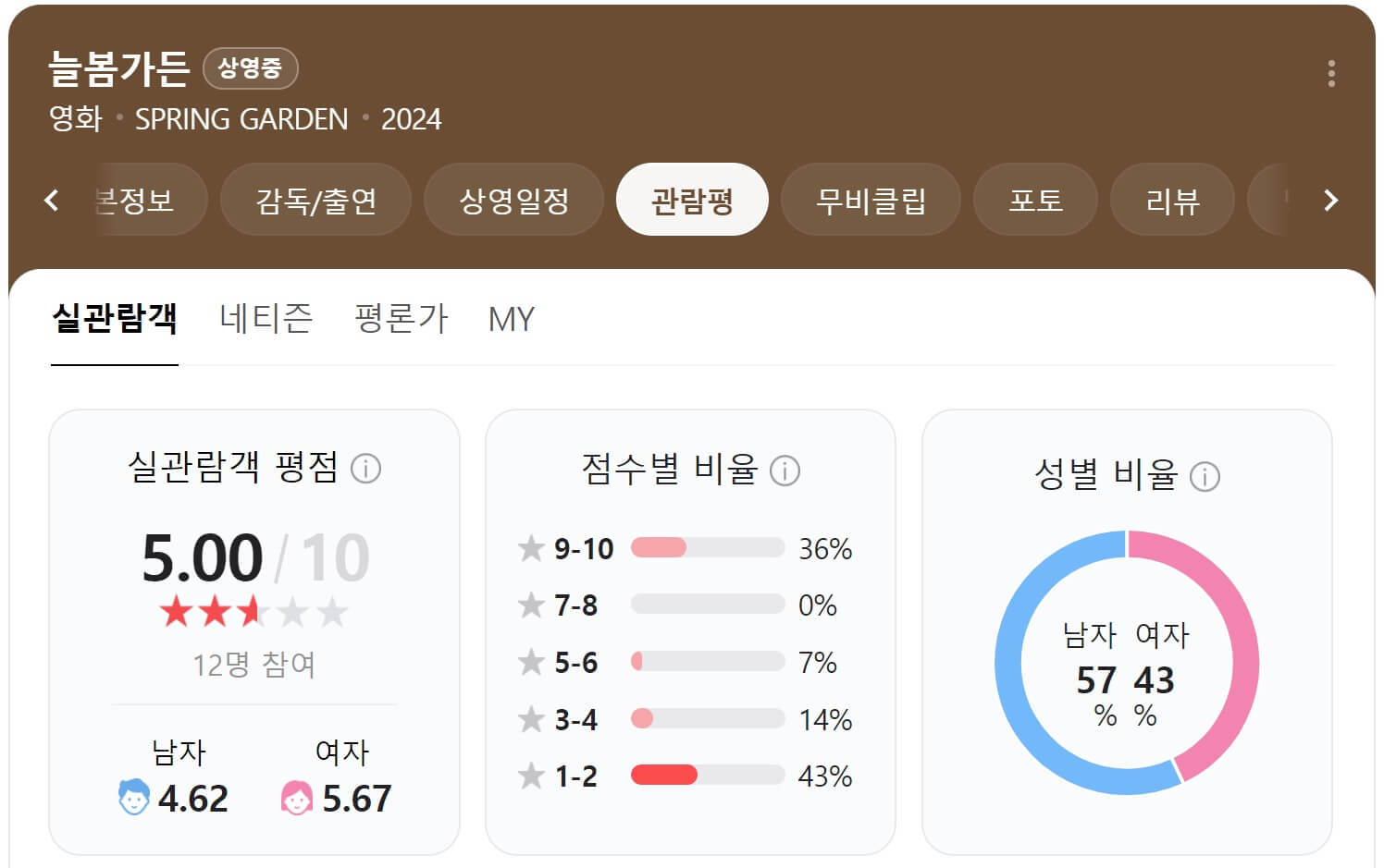 늘봄가든 관람평