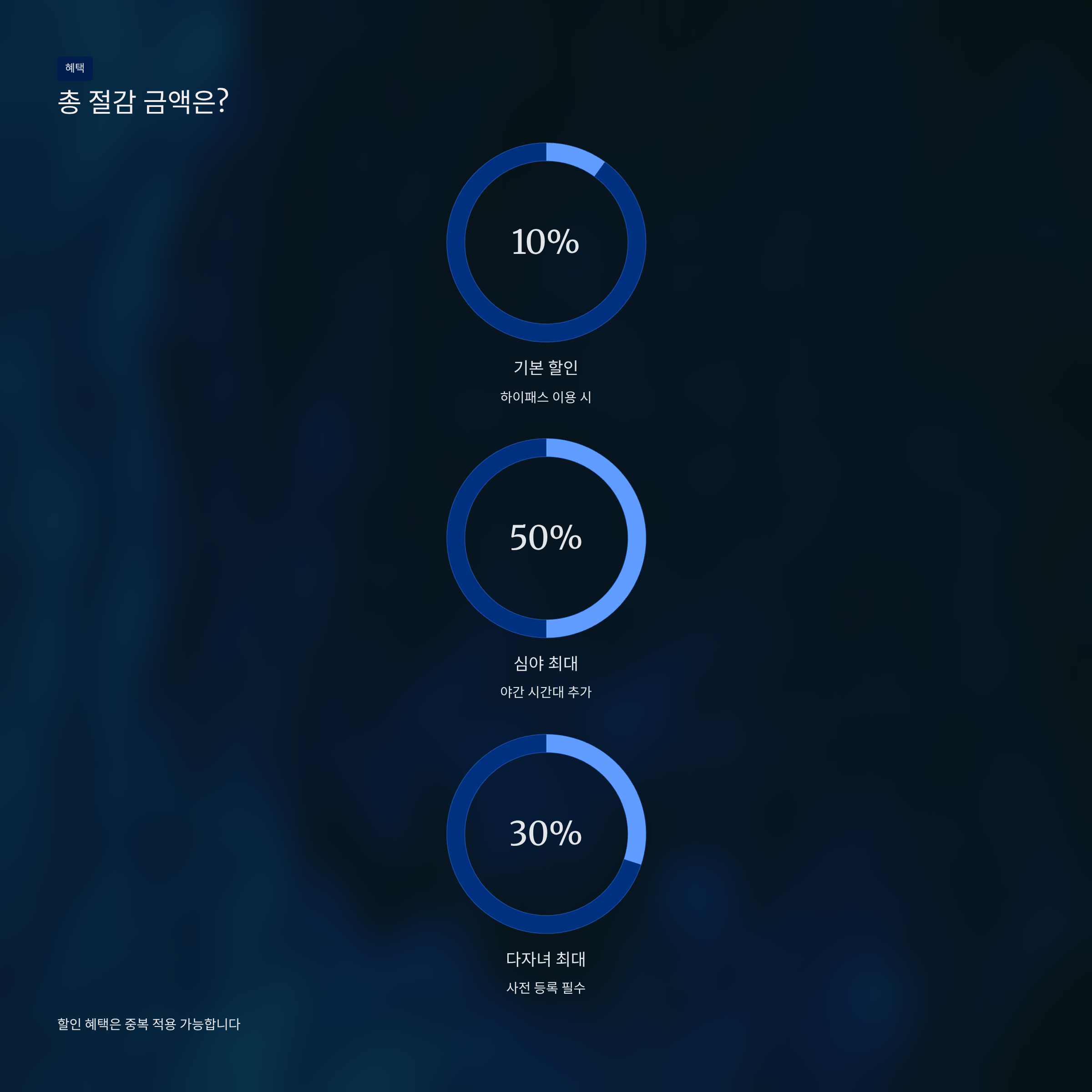 고속도로 하이패스 미납