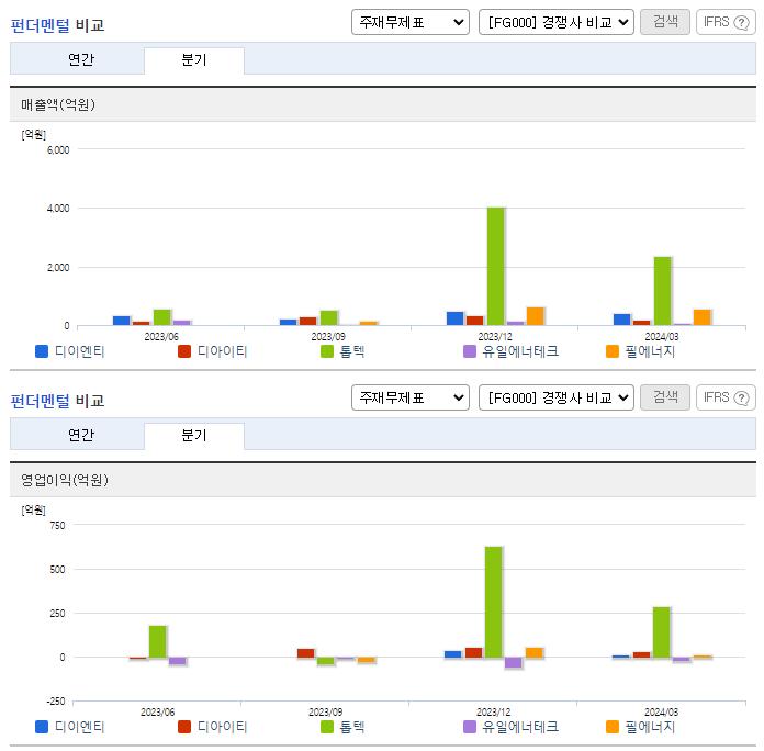 디이엔티_업종분석