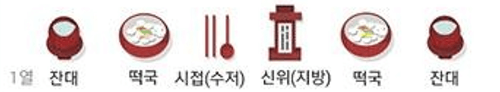 설 차례상 차리는 방법
