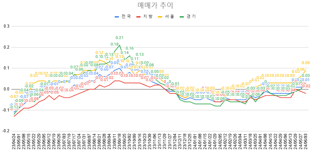 이재명 부동산 정책관련 자료 이미지