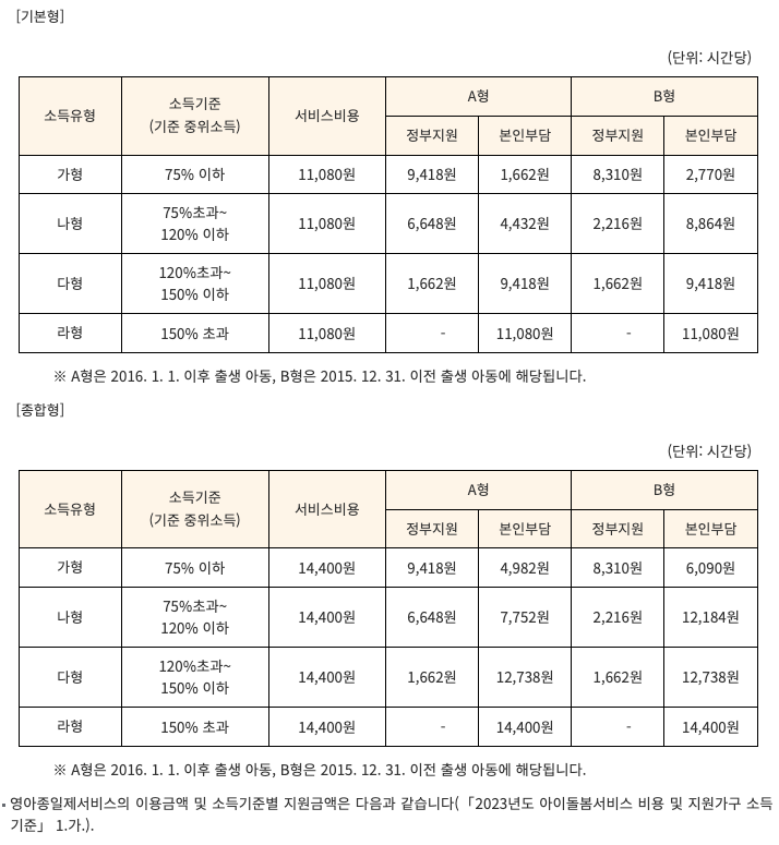 2023 다자녀 혜택 (취득세,자동차세, 세금 감면)
