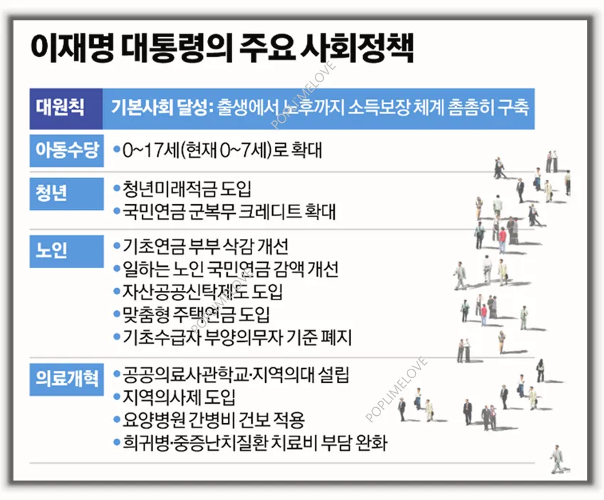 주요 정책