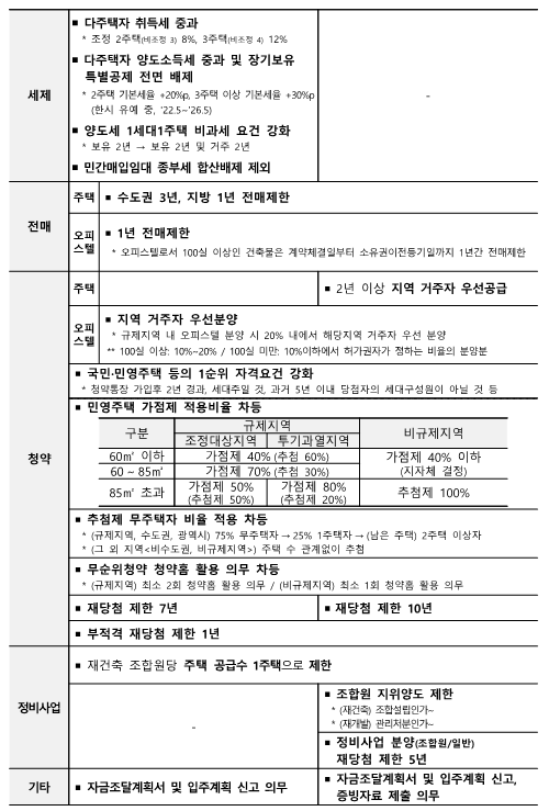 주요효과