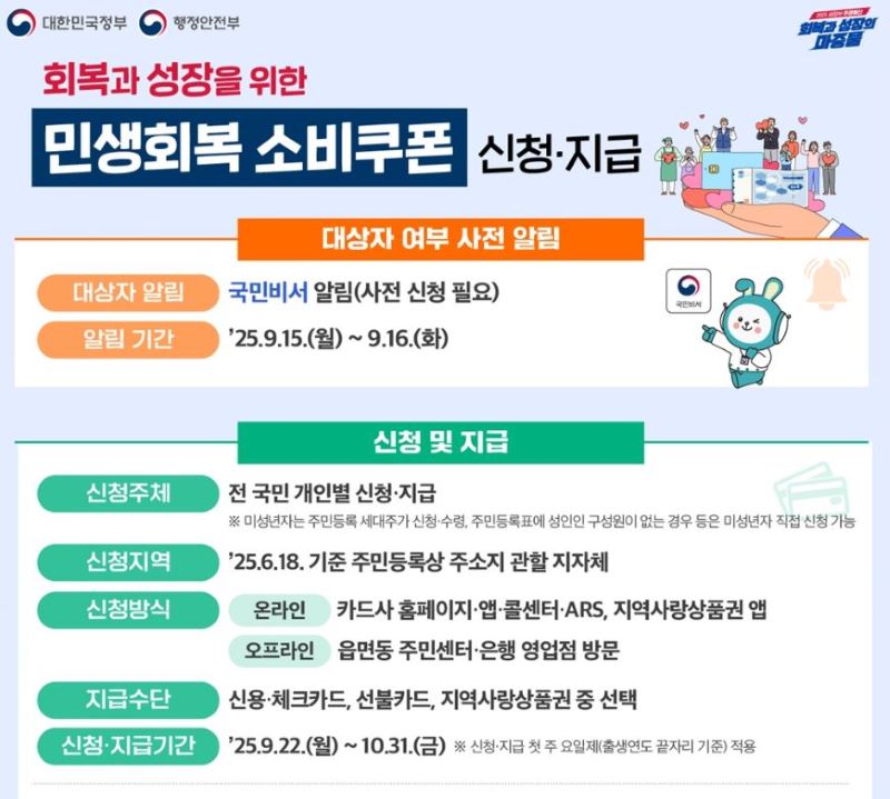 민생회복 소비쿠폰 신청 방법