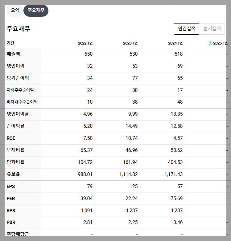 일승 재무 지표