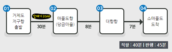 소매물도-배시간표