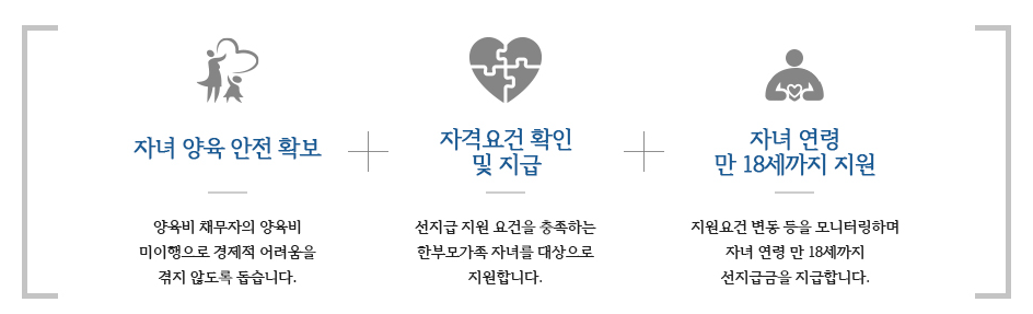 양육비 선지급제 3분 총정리