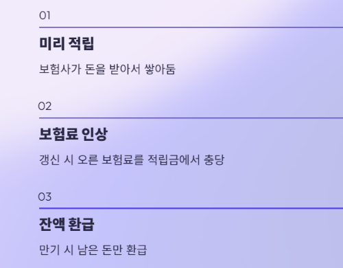  만기환급형보험 환급금이 예상보다 적다면? 재산정 요구와 대안!