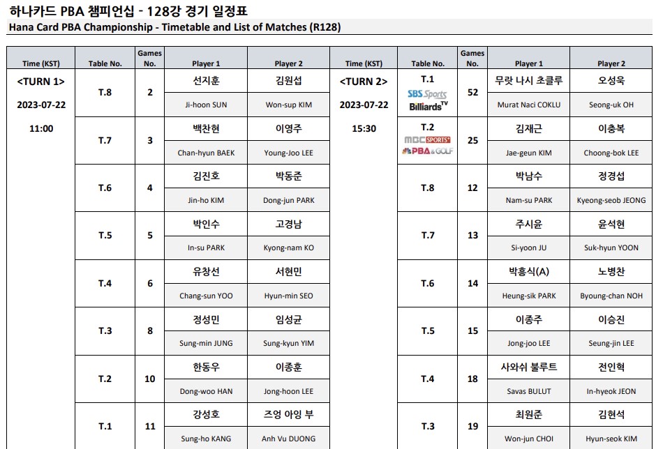 하나카드 PBA 챔피언십 128강 경기일정표 1