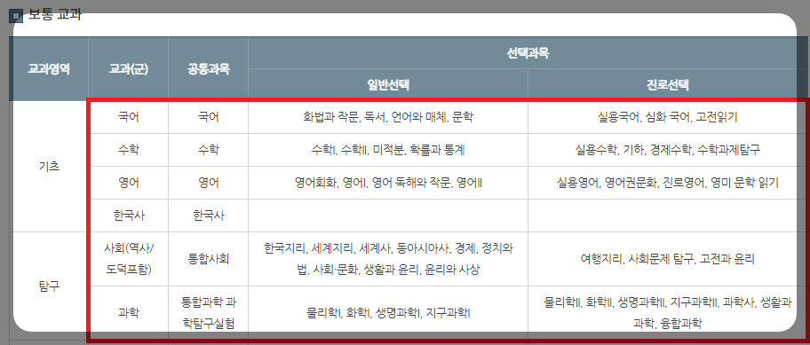 2022 개정 교육과정 적용시기