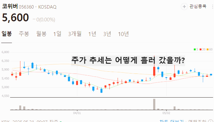 양자암호 관련주 양자컴퓨터 대장주 테마주 TOP5