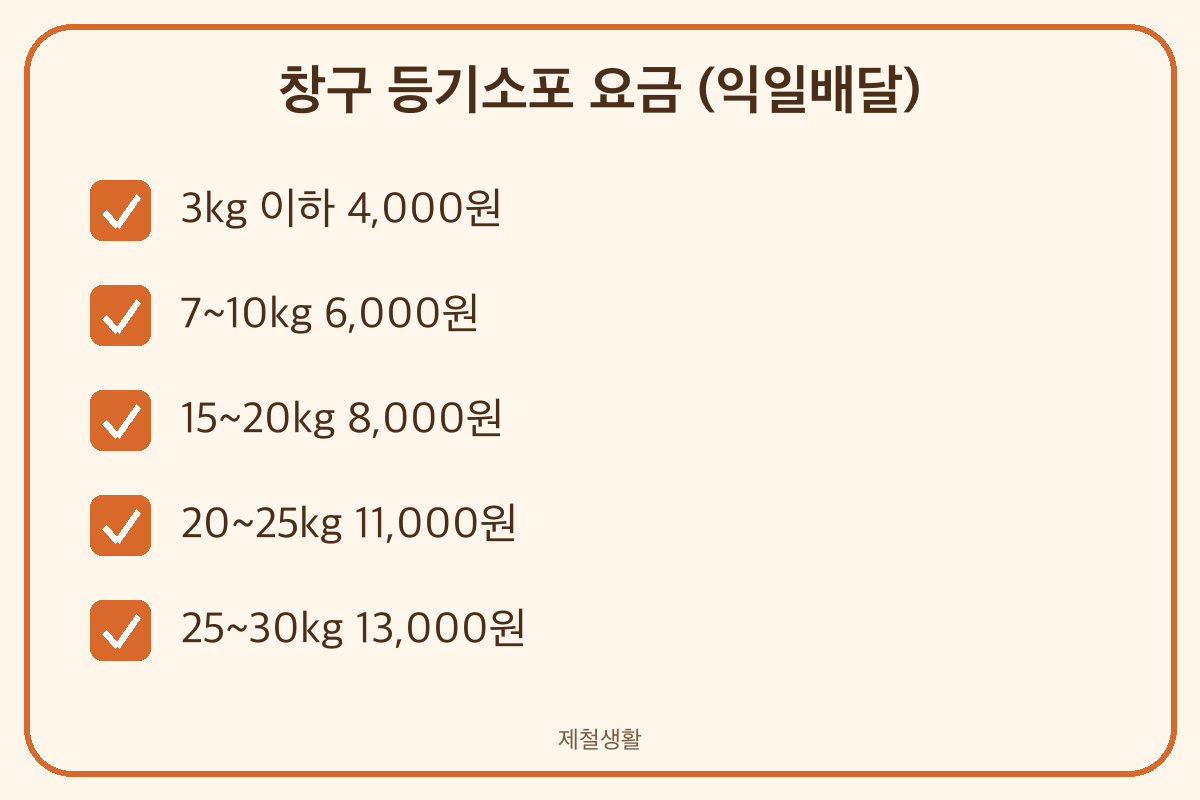 우체국 택배 요금표 창구 등기소포 무게별 요금