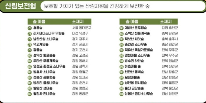 명품숲