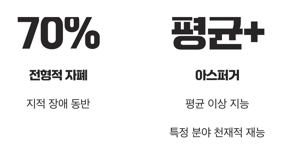 결정적 차이 2: '지능'의 차이