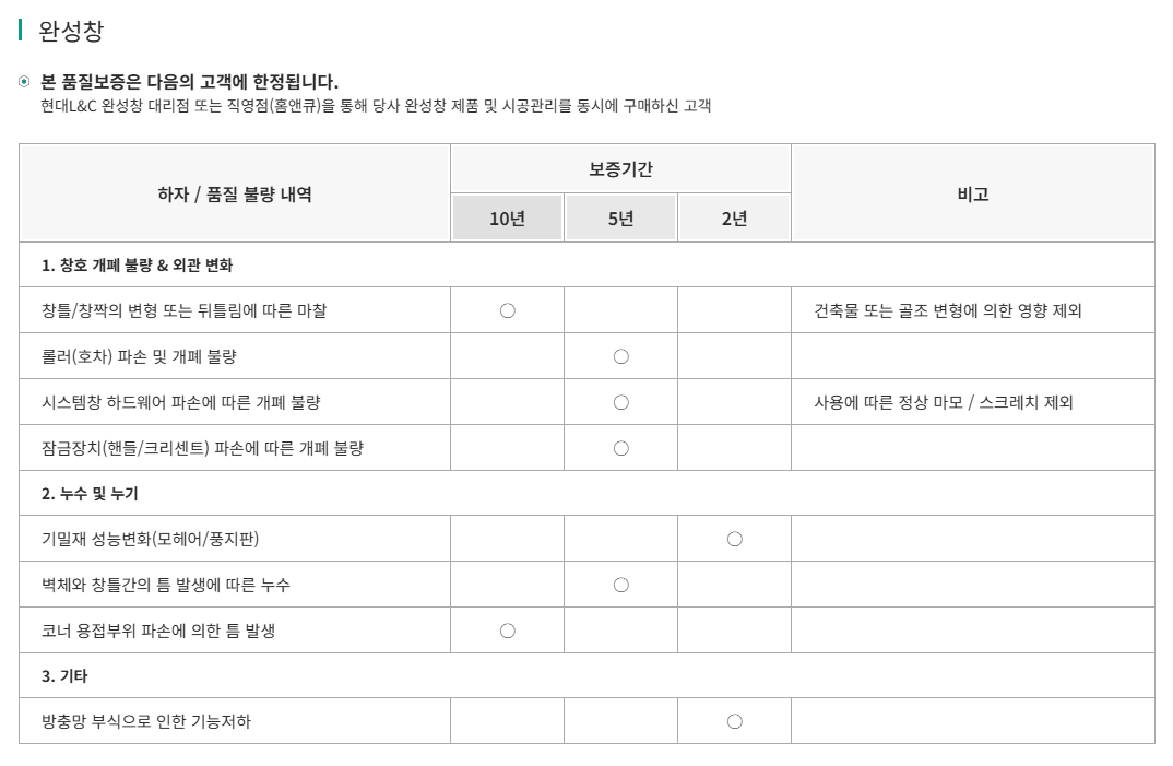 완성창 보증기간