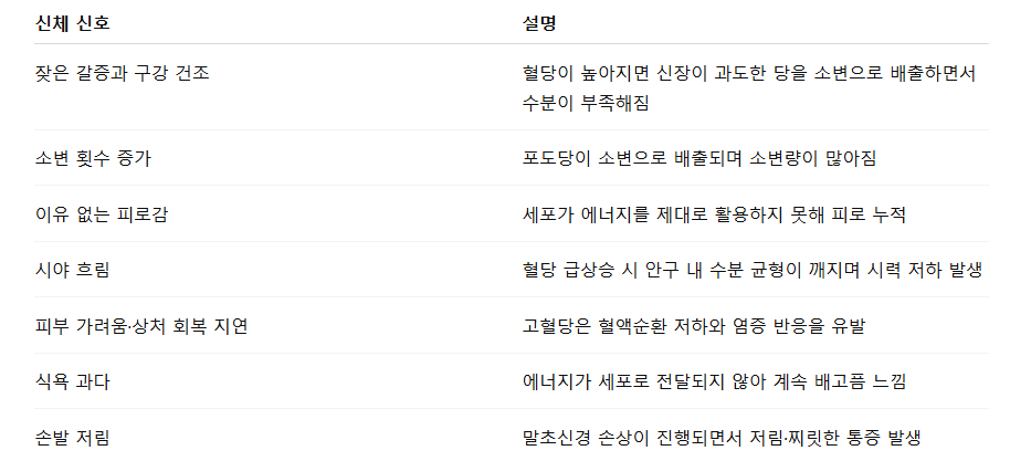 혈당 상승 시 대표적인 신체 변화 7가지