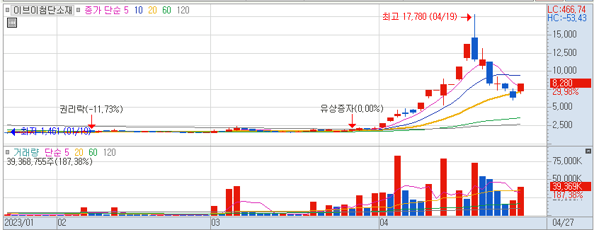 이브이첨단소재