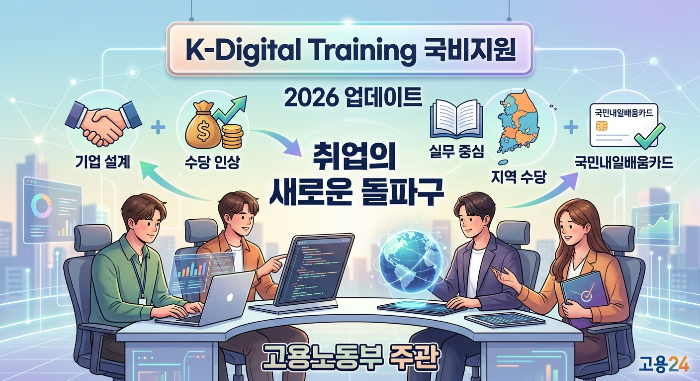 KDI국비지원 국민내일 배움카드