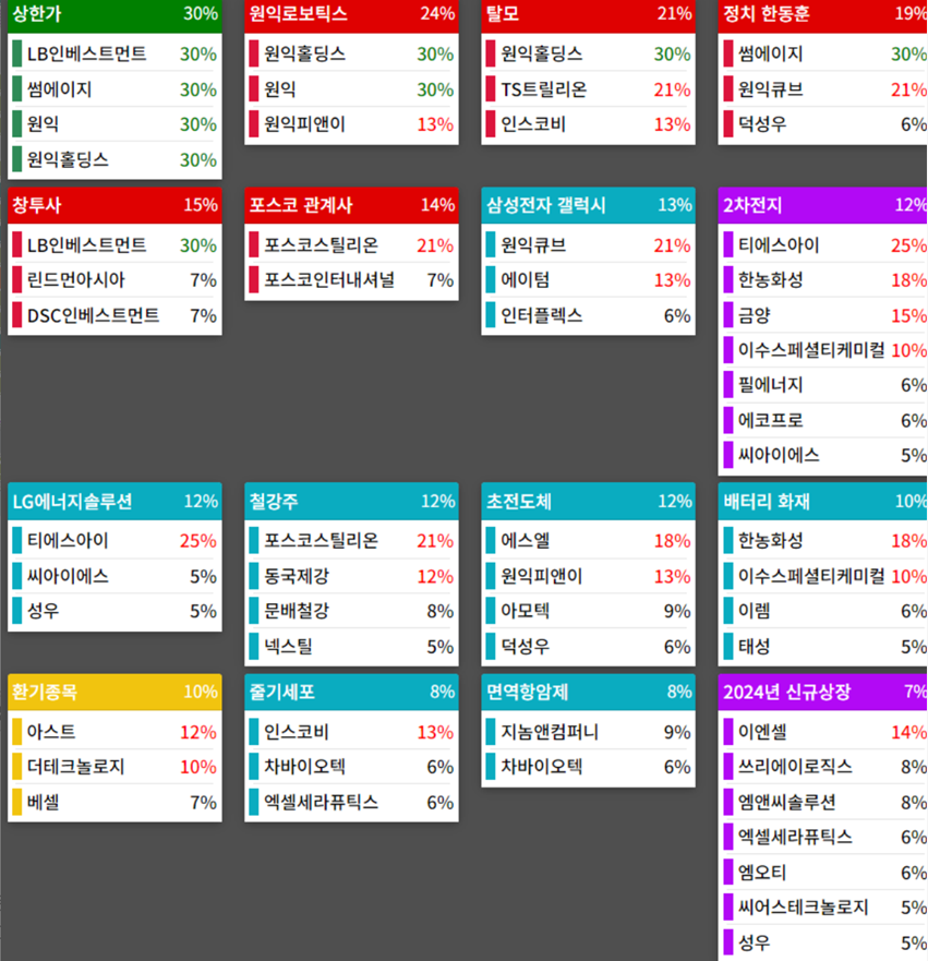 25.02.21(금) 금일 상승률Top30 시간외 단일가 특징주 및 주말이슈