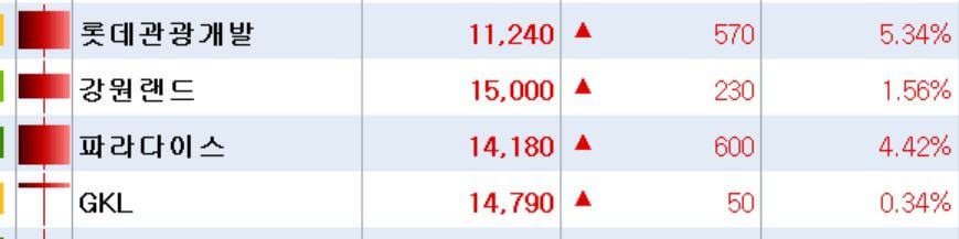 카지노섹터-주가-20231103