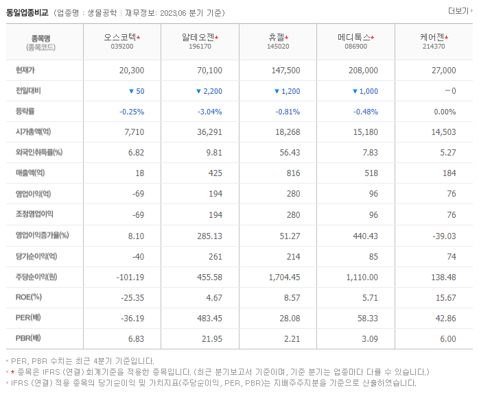 오스코텍_동종업비교자료