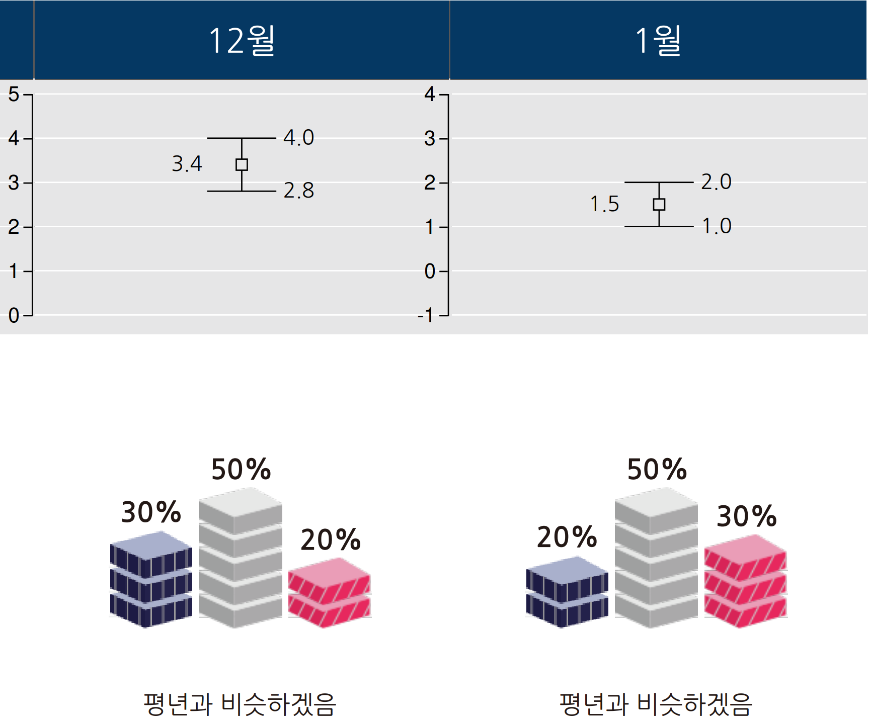 2025년 12월 2026년 1월 기온 예보 그래프