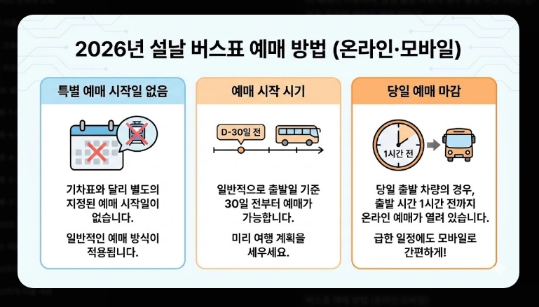 설날 버스표 예매(연휴 일정, 방법)(2026년 + 꿀팁)