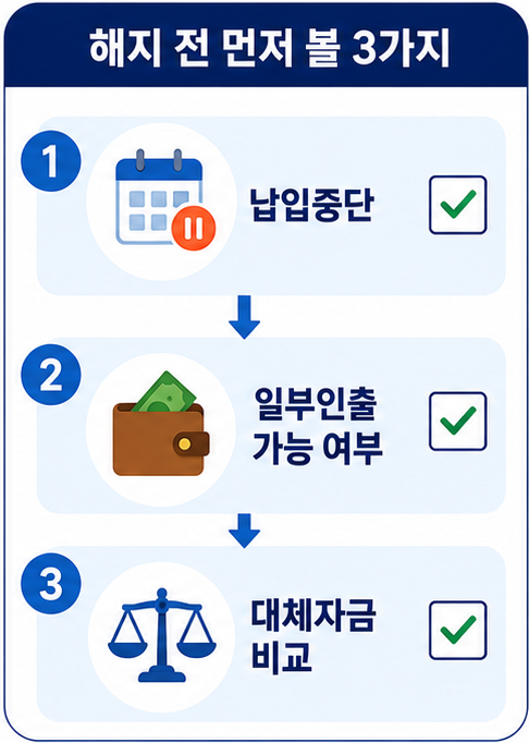 연금저축 해지 전 납입중단 일부인출 대체자금 비교 체크