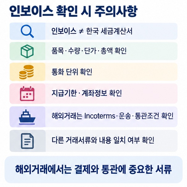 인보이스와 세금계산서는 동일하지 않으며 금액 통화 품목 결제기한 계좌정보 해외거래 조건을 확인해야 한다는 체크리스트 이미지