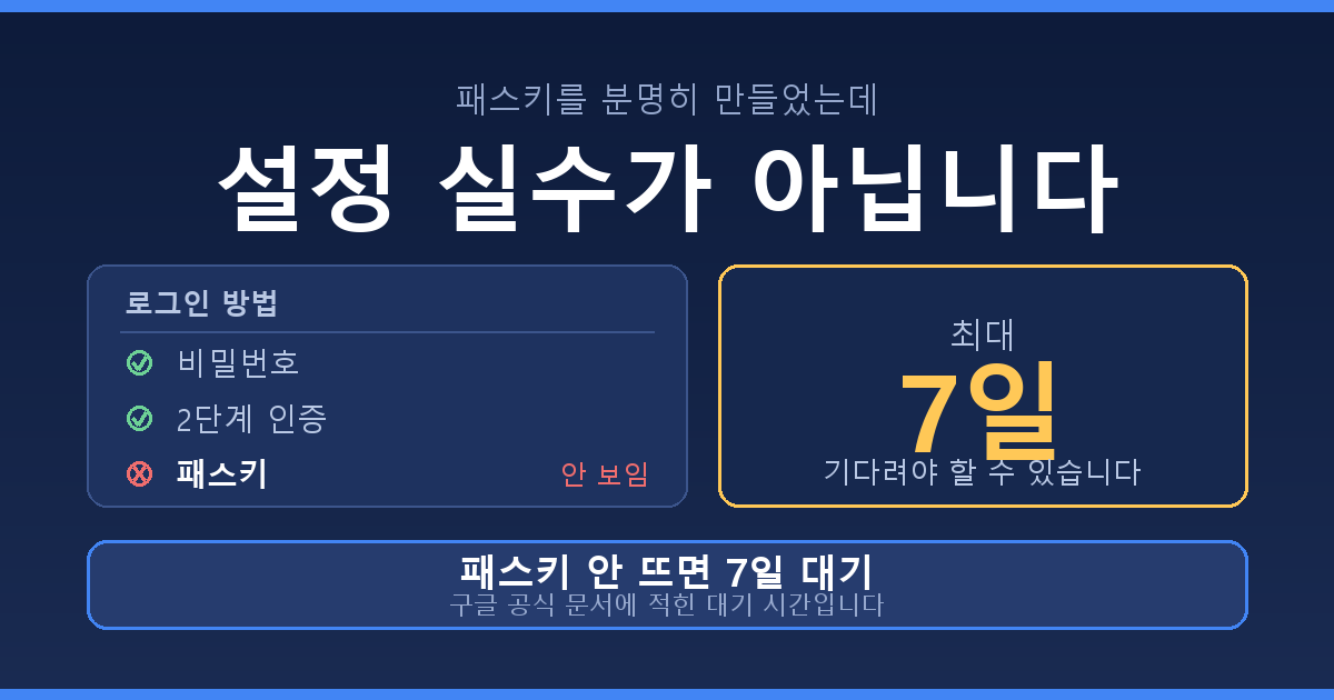 패스키가 로그인 화면에 안 보일 때 최대 7일 대기 안내