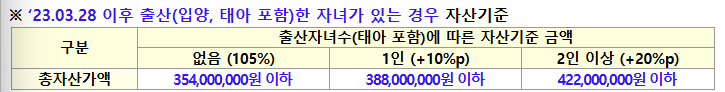 2025 인천 천원주택 총정리