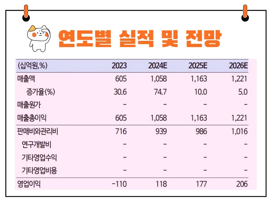 위메이드 실적전망