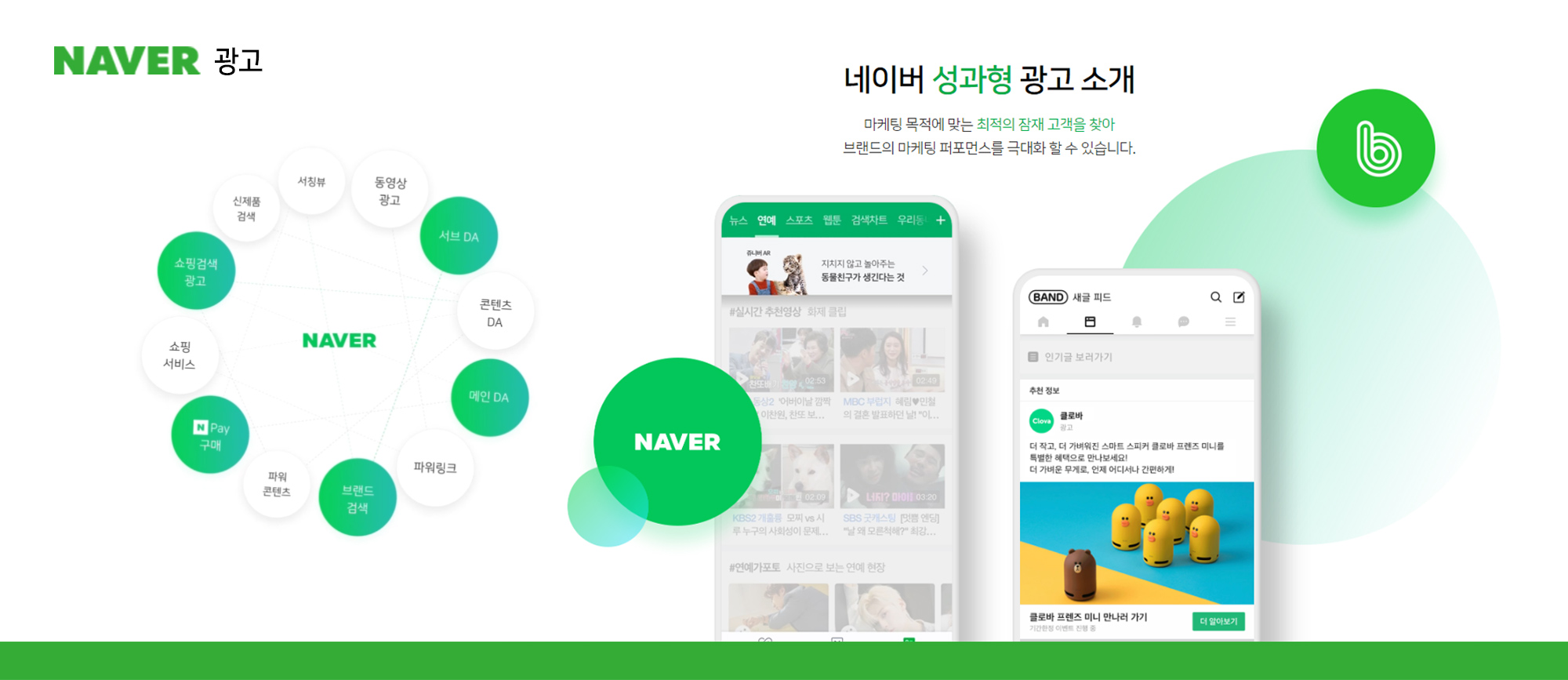 네이버 성과형 디스플레이 광고 특징과 설명