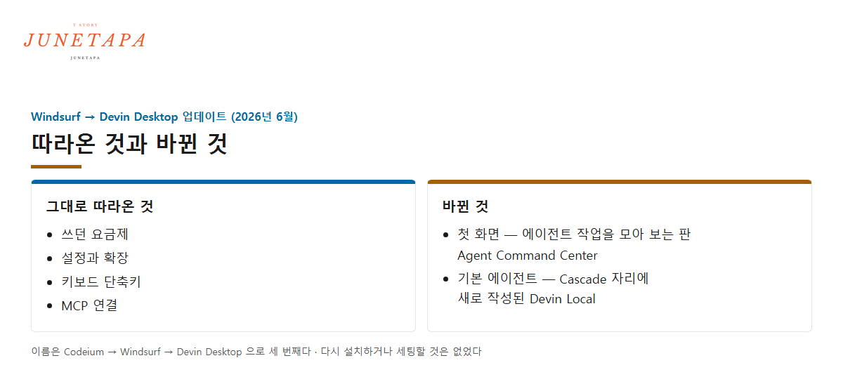 업데이트 뒤 그대로 따라온 설정과 바뀐 첫 화면, 기본 에이전트를 나눈 도해
