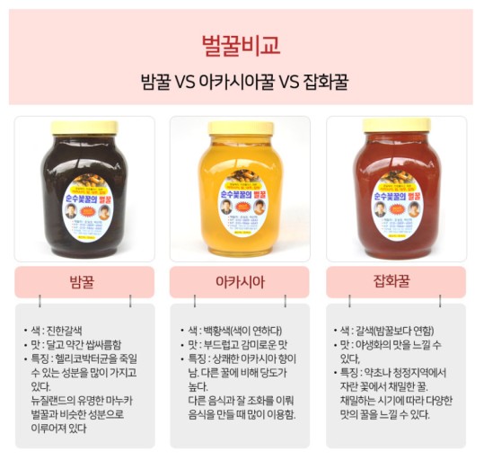 꿀의 종류/ 출처 - 네이버블로그[의성대표벌꿀농원]
https://blog.naver.com/ojhloo4/221303597272