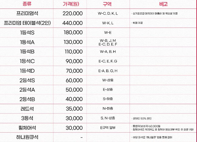 월드컵 경기 좌석 가격