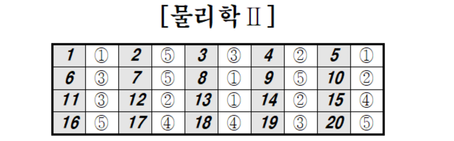 2024년 5월 모의고사