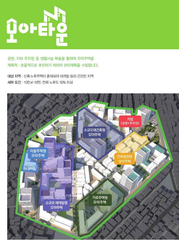 서울시 모아타운 6곳 지정, 모아타운 및 모아주택이란?