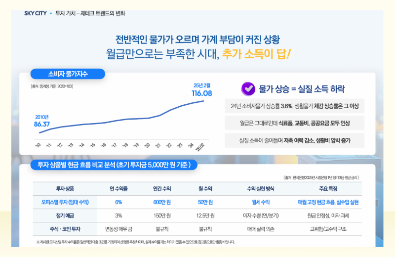 호매실지구는 대형 상업시설, 의료시설, 교육시설, 공공기관 등이 비교적 가까운 거리 안에 분포