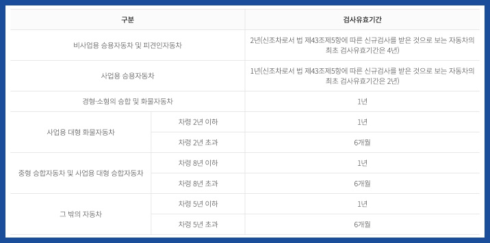 자동차 정기검사 유효기간