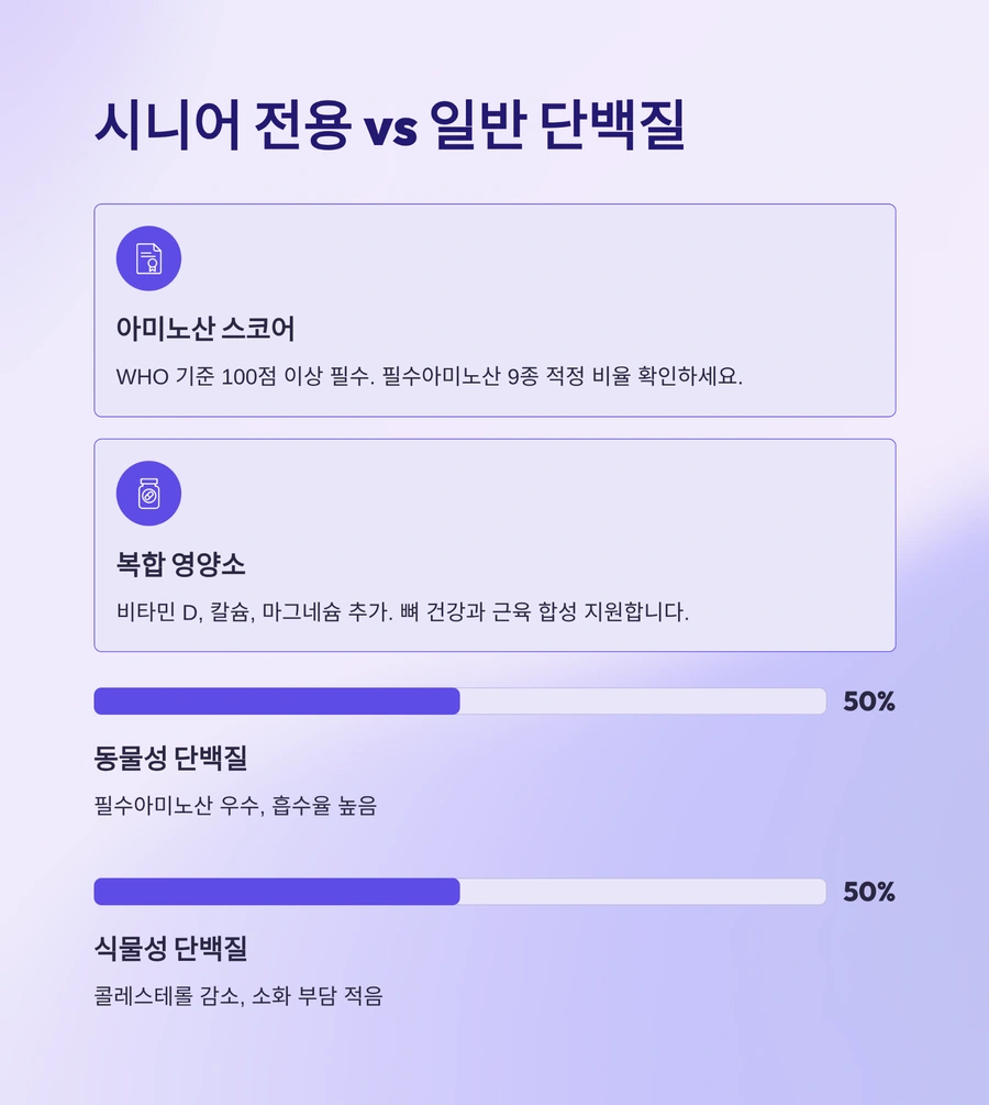 시니어용 단백질과 일반 단백질 비교표