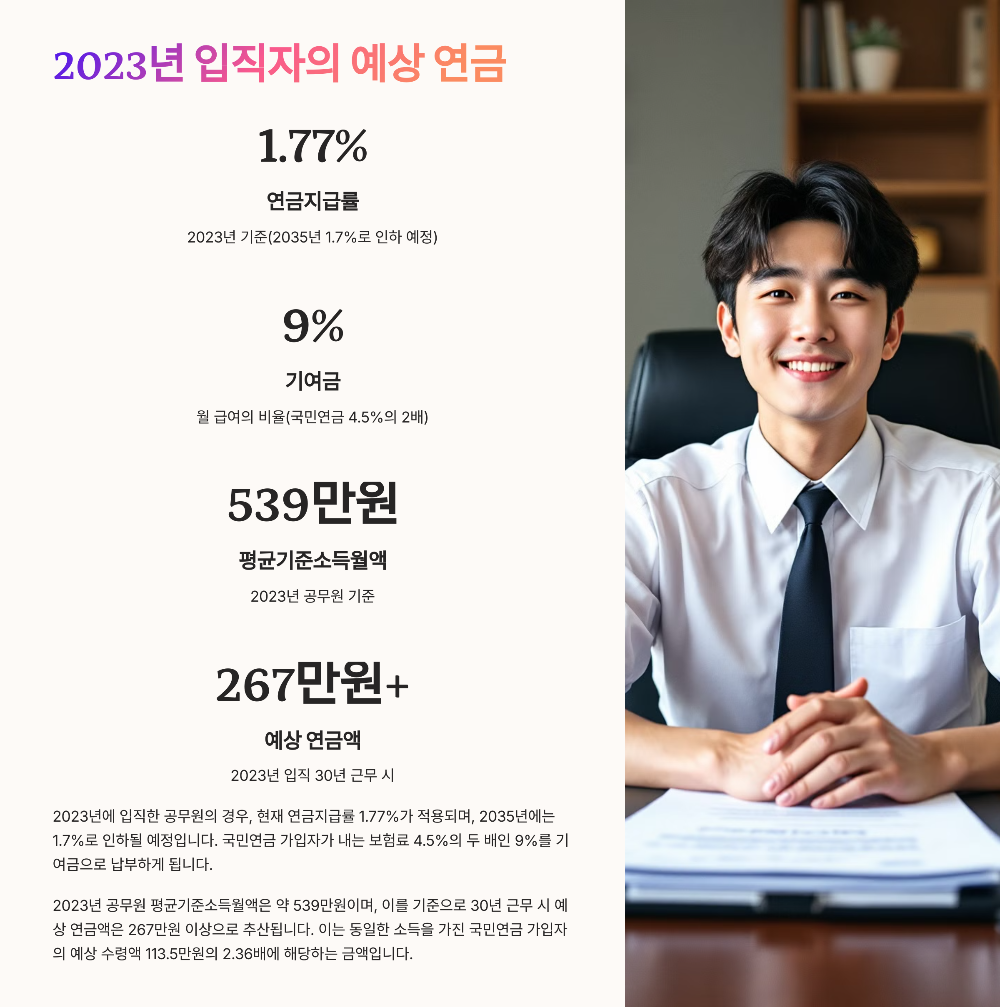 9급 공무원 30년 근속하면 연금 얼마 실제 수령액 계산해봤습니다