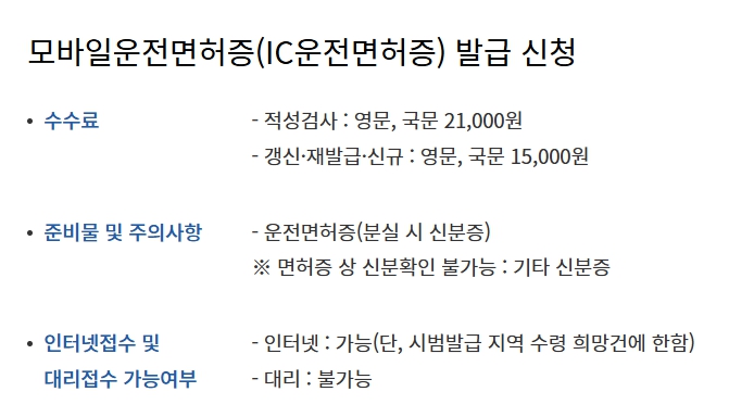 모바일 운전면허증 발급 방법 신청 비용