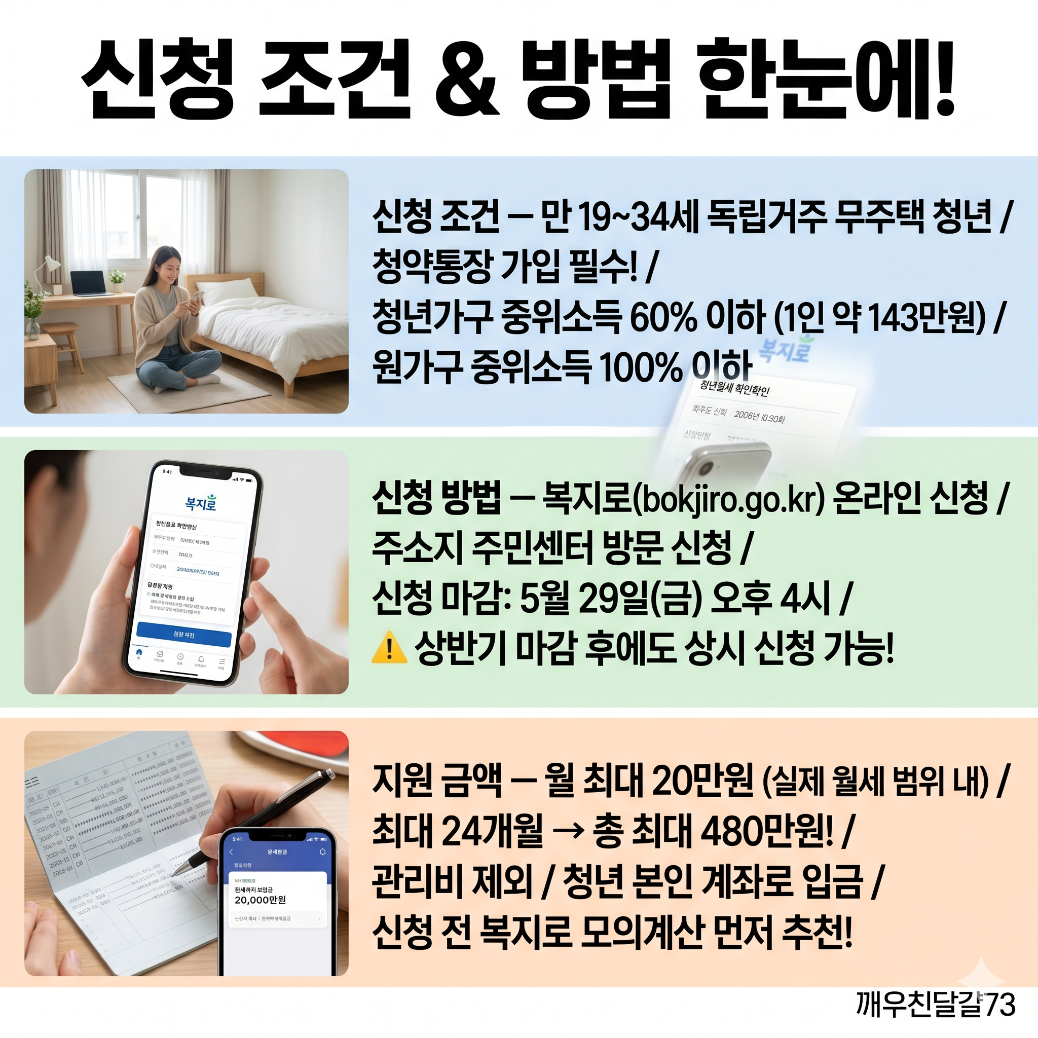 2026 청년 월세 한시 특별지원 — 월 최대 20만원 × 24개월 신청방법 총정리