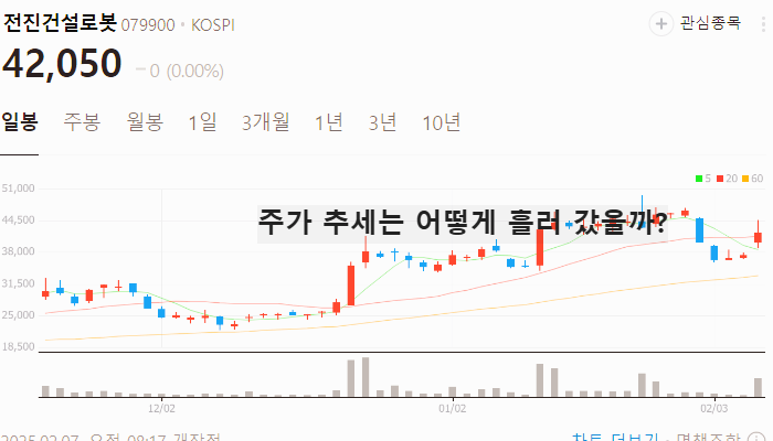 우크라이나 재건 관련주 대장주 재건주 TOP7