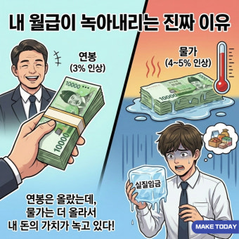 유가 상승이 초래한 '도미노 물가 인상'과 가계 생존법