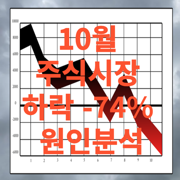 10월 주식시장 하락