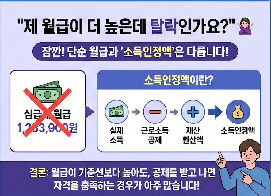 소득인정액이란 무엇인가?